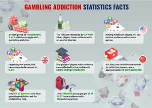 gambling addiction 2